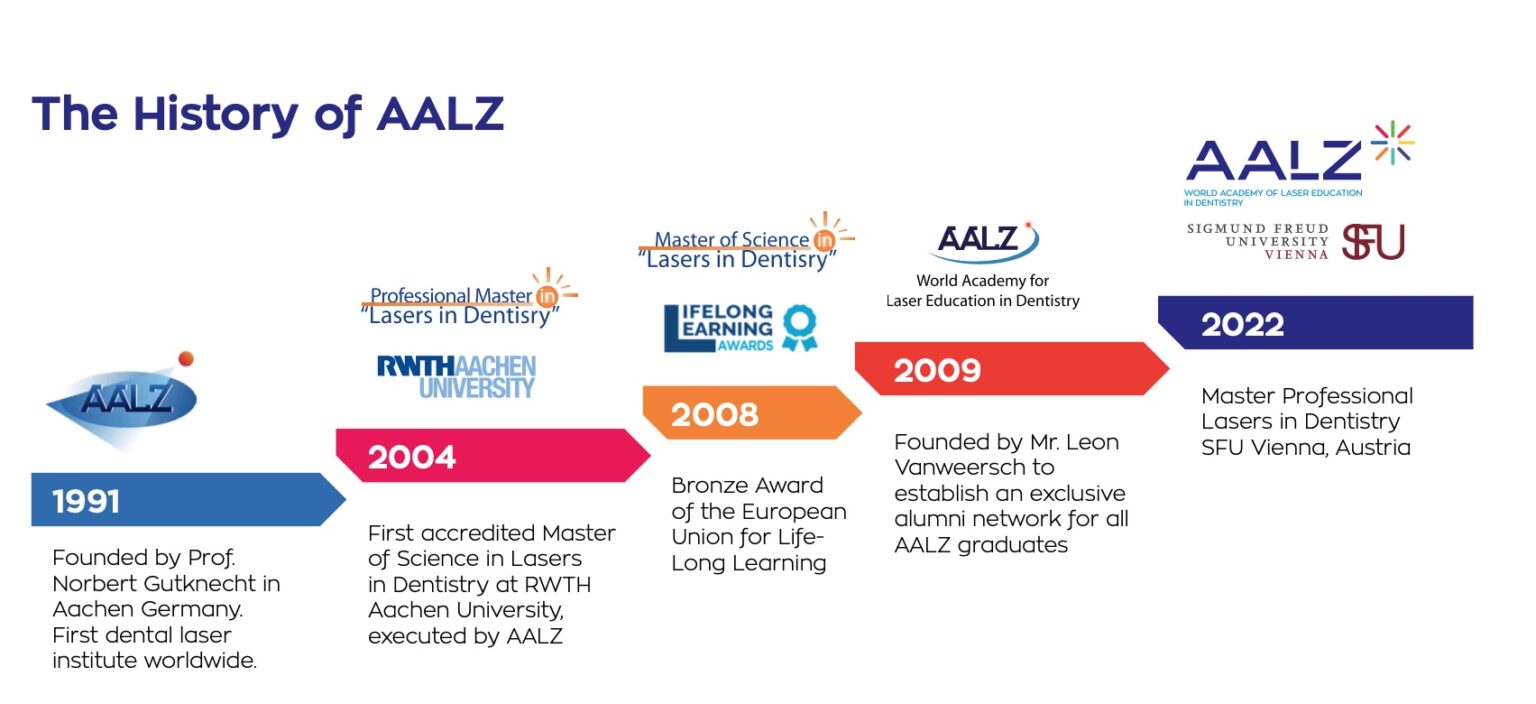About AALZ – AALZ